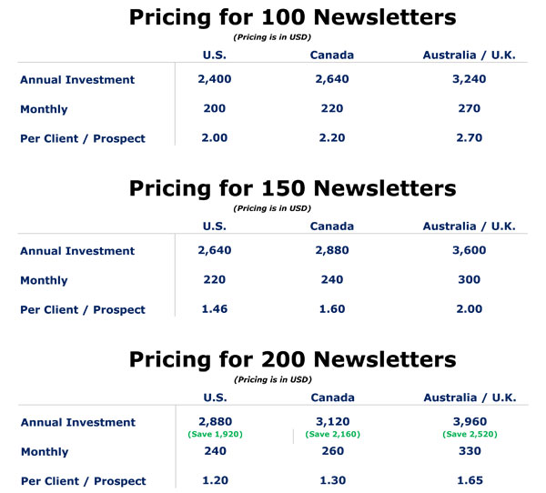 Values-Based Newsletter Pricing